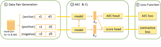 Figure 3 for Adaptive Speech Quality Aware Complex Neural Network for Acoustic Echo Cancellation with Supervised Contrastive Learning