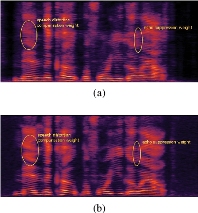 Figure 4 for Adaptive Speech Quality Aware Complex Neural Network for Acoustic Echo Cancellation with Supervised Contrastive Learning