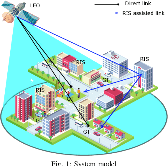 Figure 1 for Energy-Efficient RIS-Enabled NOMA Communication for 6G LEO Satellite Networks