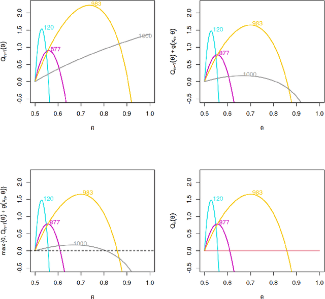 Figure 2 for A Log-Linear Non-Parametric Online Changepoint Detection Algorithm based on Functional Pruning