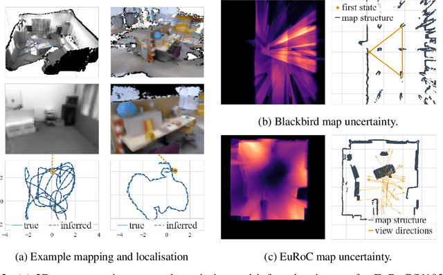 Figure 2 for PRISM: Probabilistic Real-Time Inference in Spatial World Models