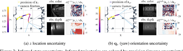 Figure 3 for PRISM: Probabilistic Real-Time Inference in Spatial World Models