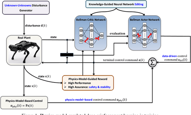 Figure 1 for Physical Deep Reinforcement Learning: Safety and Unknown Unknowns