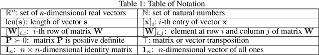 Figure 2 for Physical Deep Reinforcement Learning: Safety and Unknown Unknowns