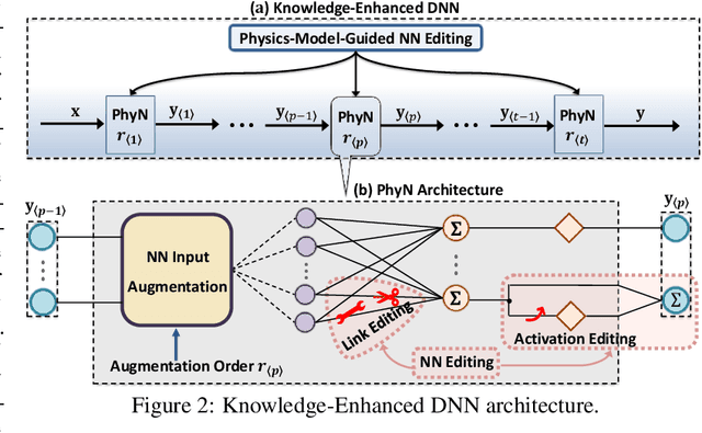 Figure 3 for Physical Deep Reinforcement Learning: Safety and Unknown Unknowns