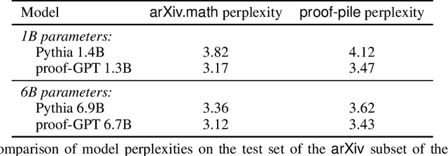 Figure 2 for ProofNet: Autoformalizing and Formally Proving Undergraduate-Level Mathematics