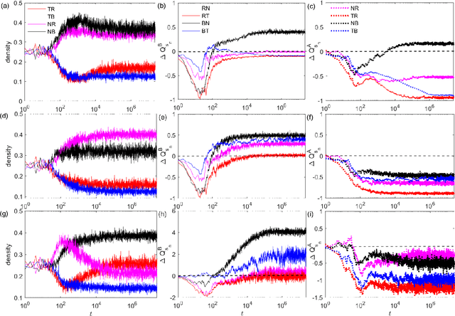 Figure 2 for Decoding trust: A reinforcement learning perspective