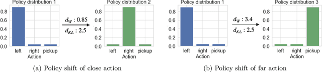 Figure 3 for Provably Convergent Policy Optimization via Metric-aware Trust Region Methods