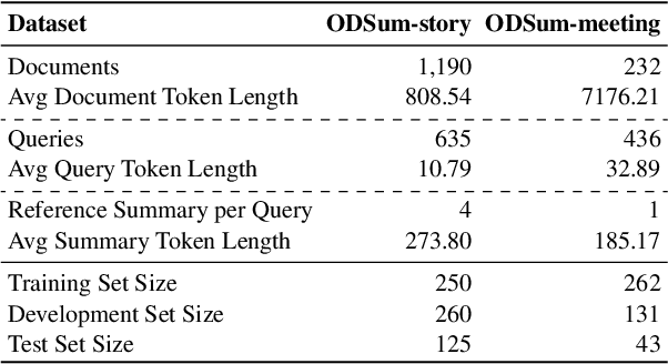 Figure 2 for ODSum: New Benchmarks for Open Domain Multi-Document Summarization