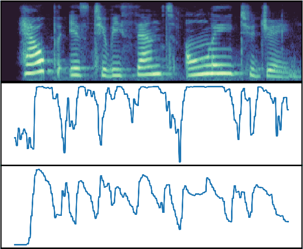 Figure 1 for Improving End-to-End SLU performance with Prosodic Attention and Distillation