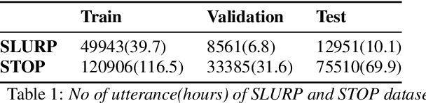 Figure 2 for Improving End-to-End SLU performance with Prosodic Attention and Distillation