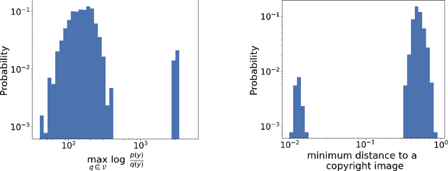 Figure 4 for Provable Copyright Protection for Generative Models