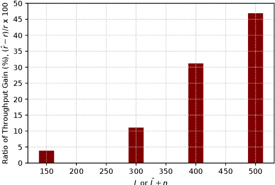 Figure 4 for Sensing-Throughput Tradeoffs with Generative Adversarial Networks for NextG Spectrum Sharing