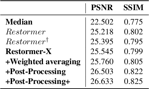 Figure 2 for Restormer-Plus for Real World Image Deraining: One State-of-the-Art Solution to the GT-RAIN Challenge (CVPR 2023 UG$^2$+ Track 3)