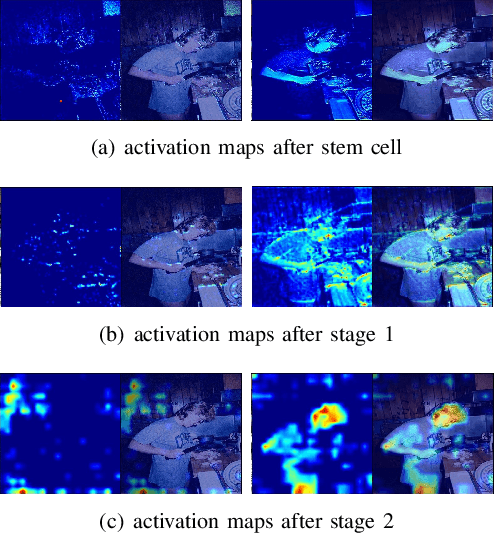Figure 2 for LeNo: Adversarial Robust Salient Object Detection Networks with Learnable Noise