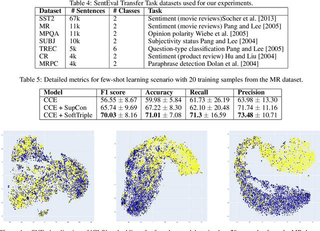 Figure 3 for Distance Metric Learning Loss Functions in Few-Shot Scenarios of Supervised Language Models Fine-Tuning