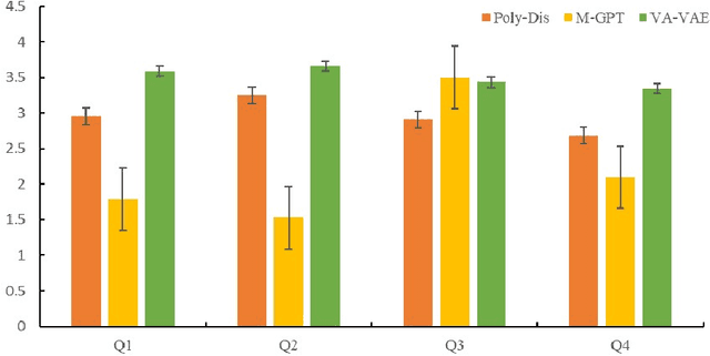 Figure 3 for Emotion-Guided Music Accompaniment Generation Based on Variational Autoencoder