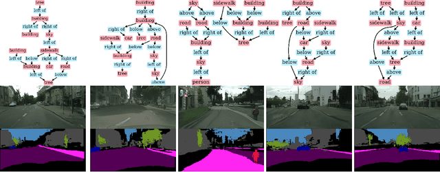 Figure 3 for Unsupervised Traffic Scene Generation with Synthetic 3D Scene Graphs