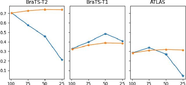 Figure 4 for DISYRE: Diffusion-Inspired SYnthetic REstoration for Unsupervised Anomaly Detection