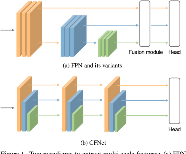 Figure 1 for CFNet: Cascade Fusion Network for Dense Prediction