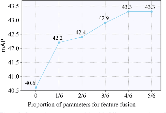 Figure 3 for CFNet: Cascade Fusion Network for Dense Prediction