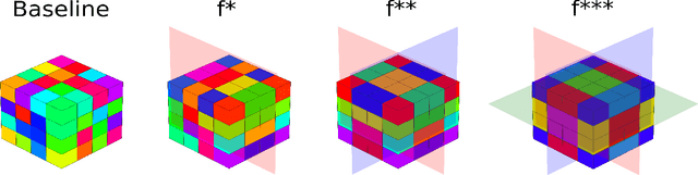 Figure 1 for Benefits of mirror weight symmetry for 3D mesh segmentation in biomedical applications