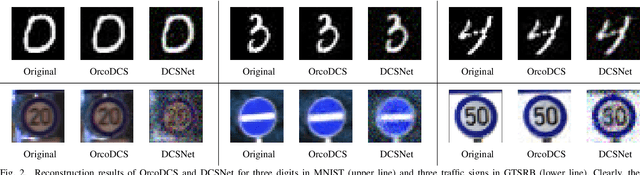Figure 2 for OrcoDCS: An IoT-Edge Orchestrated Online Deep Compressed Sensing Framework