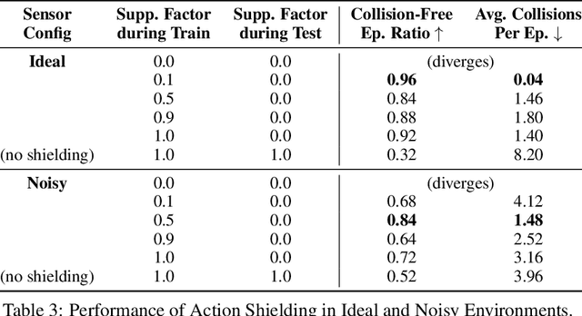 Figure 2 for Transforming a Quadruped into a Guide Robot for the Visually Impaired: Formalizing Wayfinding, Interaction Modeling, and Safety Mechanism