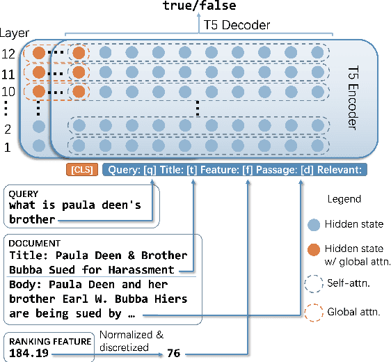 Figure 1 for Fusion-in-T5: Unifying Document Ranking Signals for Improved Information Retrieval