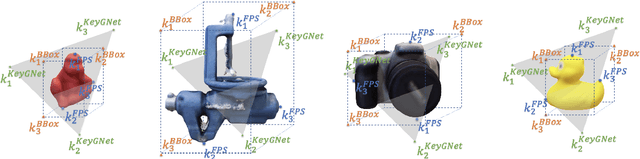 Figure 1 for Learning Better Keypoints for Multi-Object 6DoF Pose Estimation