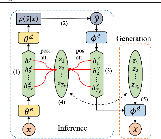 Figure 3 for Shared Latent Space by Both Languages in Non-Autoregressive Neural Machine Translation