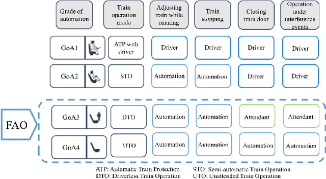 Figure 1 for Safety Analysis of Autonomous Railway Systems: An Introduction to the SACRED Methodology