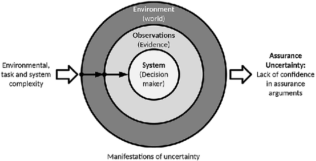 Figure 2 for Safety Analysis of Autonomous Railway Systems: An Introduction to the SACRED Methodology