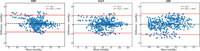 Figure 4 for Continuous and Noninvasive Measurement of Arterial Pulse Pressure and Pressure Waveform using an Image-free Ultrasound System