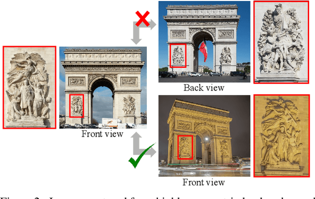 Figure 3 for Doppelgangers: Learning to Disambiguate Images of Similar Structures