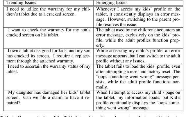 Figure 3 for Uncovering Customer Issues through Topological Natural Language Analysis