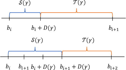 Figure 1 for Discounted Thompson Sampling for Non-Stationary Bandit Problems