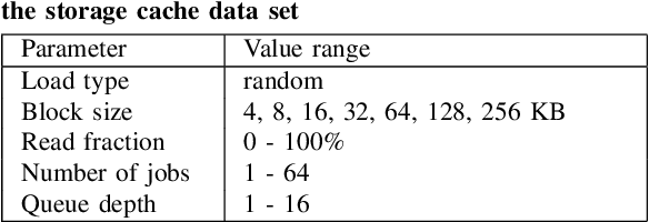 Figure 3 for Performance Modeling of Data Storage Systems using Generative Models