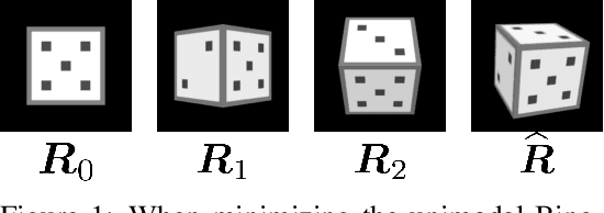 Figure 1 for AQuaMaM: An Autoregressive, Quaternion Manifold Model for Rapidly Estimating Complex SO(3) Distributions