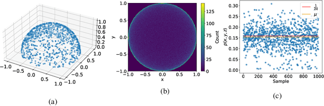 Figure 2 for AQuaMaM: An Autoregressive, Quaternion Manifold Model for Rapidly Estimating Complex SO(3) Distributions