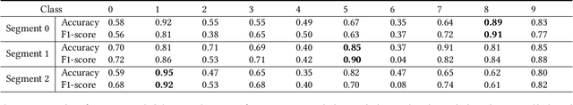 Figure 3 for EMShepherd: Detecting Adversarial Samples via Side-channel Leakage