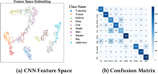 Figure 4 for EMShepherd: Detecting Adversarial Samples via Side-channel Leakage