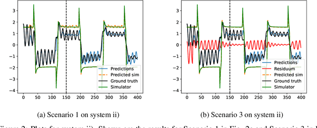 Figure 3 for Learning Hybrid Dynamics Models With Simulator-Informed Latent States