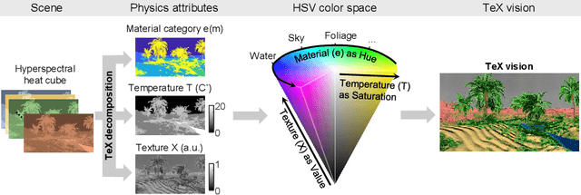 Figure 2 for Why is thermal imaging textureless