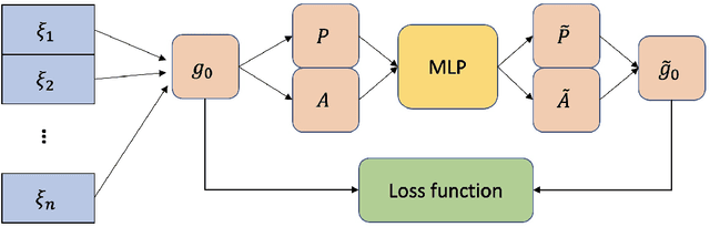 Figure 3 for Learning Discretized Neural Networks under Ricci Flow