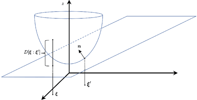 Figure 1 for Learning Discretized Neural Networks under Ricci Flow