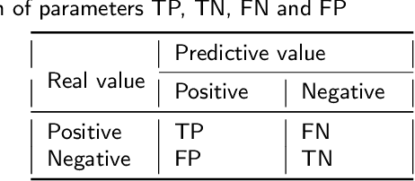 Figure 2 for T-UNet: Triplet UNet for Change Detection in High-Resolution Remote Sensing Images