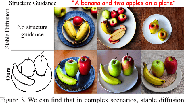 Figure 2 for T2I-Adapter: Learning Adapters to Dig out More Controllable Ability for Text-to-Image Diffusion Models