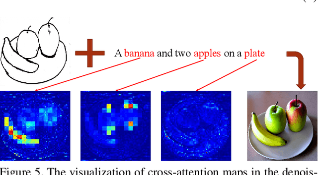 Figure 4 for T2I-Adapter: Learning Adapters to Dig out More Controllable Ability for Text-to-Image Diffusion Models