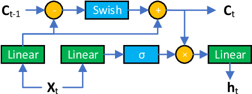 Figure 1 for DurIAN-E: Duration Informed Attention Network For Expressive Text-to-Speech Synthesis